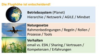 Betriebssystem (Planet)
Hierarchie / Netzwerk / AGILE / Mindset
Naturgesetze
Rahmenbedingungen / Regeln / Rollen /
Prozesse / Tools
Verhalten
email vs. ESN / Sharing / Vertrauen /
Kompetenzen / Erfahrungen
Die Flughöhe ist entscheidend!
 