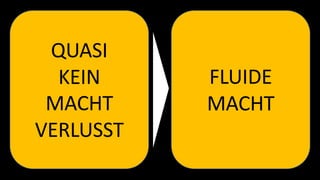 QUASI
KEIN
MACHT
VERLUSST
FLUIDE
MACHT
 