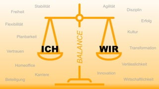 ICH WIR
Freiheit
Flexibilität
Planbarkeit
Stabilität
Disziplin
Vertrauen
Erfolg
Wirtschaftlichkeit
Kultur
Homeoffice
Innovation
Karriere
Agilität
Beteiligung
Verlässlichkeit
BALANCE
Transformation
 