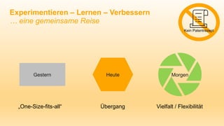 Experimentieren – Lernen – Verbessern
… eine gemeinsame Reise
Gestern Heute
„One-Size-fits-all“ Vielfalt / Flexibilität
Übergang
Morgen
Kein Patentrezept
 