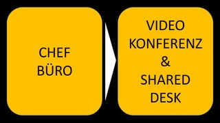 CHEF
BÜRO
VIDEO
KONFERENZ
&
SHARED
DESK
 