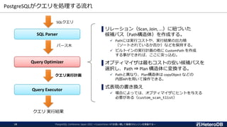 PostgreSQLがクエリを処理する流れ
PostgreSQL Conference Japan 2022 ～CustomScan APIを使い倒して俺様DBエンジンを実装する～
18
▌リレーション（Scan, Join, ...）に紐づいた
候補パス（Path構造体）を作成する。
✓ Pathには実行コストや、実行結果の出力順
（ソートされているか否か）などを保持する。
✓ ビルトインの実行計画の他に CustomPath を作成
する事ができれば、ここに突っ込む。
▌オプティマイザは最もコストの安い候補パスを
選択し、Path ⇒ Plan 構造体に変換する。
✓ Pathと異なり、Plan構造体は copyObject などの
内部APIを用いて操作できる。
▌式表現の書き換え
✓ 場合によっては、オプティマイザにヒントを与える
必要がある（custom_scan_tlist）
SQL Parser
Query Optimizer
Query Executor
SQLクエリ
パース木
クエリ実行計画
クエリ 実行結果
 