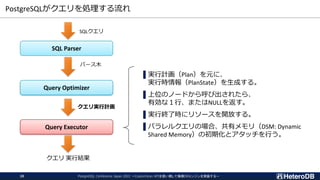 PostgreSQLがクエリを処理する流れ
PostgreSQL Conference Japan 2022 ～CustomScan APIを使い倒して俺様DBエンジンを実装する～
28
▌実行計画（Plan）を元に、
実行時情報（PlanState）を生成する。
▌上位のノードから呼び出されたら、
有効な１行、またはNULLを返す。
▌実行終了時にリソースを開放する。
▌パラレルクエリの場合、共有メモリ（DSM: Dynamic
Shared Memory）の初期化とアタッチを行う。
SQL Parser
Query Optimizer
Query Executor
SQLクエリ
パース木
クエリ実行計画
クエリ 実行結果
 