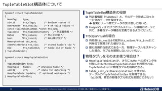 TupleTableSlot構造体について
PostgreSQL Conference Japan 2022 ～CustomScan APIを使い倒して俺様DBエンジンを実装する～
32
typedef struct TupleTableSlot
{
NodeTag type;
uint16 tts_flags; /* Boolean states */
AttrNumber tts_nvalid; /* # of valid values */
const TupleTableSlotOps *const tts_ops;
TupleDesc tts_tupleDescriptor; /* 列定義情報 */
Datum *tts_values; /* 列ごとの値 */
bool *tts_isnull; /* NULL値フラグ */
MemoryContext tts_mcxt;
ItemPointerData tts_tid; /* stored tuple's tid */
Oid tts_tableOid; /* table oid of tuple */
} TupleTableSlot;
typedef struct HeapTupleTableSlot
{
TupleTableSlot base;
HeapTuple tuple; /* physical tuple */
uint32 off; /* state for deforming */
HeapTupleData tupdata; /* optional workspace */
} HeapTupleTableSlot;
▌TupleTableSlot構造体の役割
 列定義情報（TupleDesc）と、そのデータ形式に沿った
一行分のデータを保持する。
➔ 各実行ノード間でデータの受け渡しに用いる。
 PostgreSQL v12 のプラガブルストレージ機構のマージと
共に、多様なデータ構造を定義できるようになった。
▌TTSOpsVirtualの場合
 有効長tts_nvalid の配列tts_values/tts_isnullに
列単位で展開された値が入る。
 最も汎用的な形式である一方、物理テーブルをスキャン
した場合、タプルを展開しないといけない。
▌物理タプルをそのまま使う場合は？
 HeapTupleTableSlot か、さらに Buffer へのポインタを
付加した BufferHeapTupleTableSlot を利用すれば、
TupleTableSlot に物理タプルを格納できる。
 table_slot_callbacks(relation) を使えば、
テーブルの TupleTableSlotOps を取得できる。
（v12以降、特定の物理タプル形式を前提にできない）
 