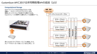 CustomScan APIにおける非同期処理APIの追加（2/2）
PostgreSQL Conference Japan 2022 ～CustomScan APIを使い倒して俺様DBエンジンを実装する～
49
Computational Storage
SSDドライブ上にFPGAやARMプロセッサを
搭載し、ストレージドライブ上でユーザの
開発したソフトウェアを実行する事ができる。
Flashストレージの業界では最もホットな話題の一つ。
仮に2U/24ドライブのサーバにフル実装したら、
24ノードのワーカーが走っているのと同じ。☺
子テーブル①
（Heap Table）
子テーブル②
（Heap Table）
子テーブル③
（Heap Table）
子テーブル④
（Heap Table）
パーティションテーブル
shared
buffer
Filesystem
NVME
Block
System
検索・集計
SELECT + Scan
 