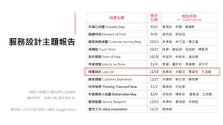 服務設計主題報告
每個人準備5分鐘的PPT上台說明
(檔名格式：自選主題_報告者姓名)
報告前一天中午12:00前上傳至 Google Drive
自選主題
報告
日期
報告同學
同一主題最多4個名額
同理心地圖 Empathy Map 9/23 黃湘芸、林霓、簡珮軒
關鍵時刻 Moment of Truth 9/30 曾柏瑄、郭冠成
顧客旅程地圖 Customer Journey Map 10/14 林彥姿、林于庭、陳玉書
接觸點 Touch Point 10/21 薛晨、謝喆涵、張誌皓、陳佩君
設計觀點 Point of View 10/28 林庭而、林柏岑、黃詠婕
用途理論 Jobs to be Done 11/4 袁婕、董奕岑、周榆姍、徐可芹
精實設計 Lean UX 11/18 施彥丞、洪毓汝、陳姿伶、王品媛
顧客體驗 Customer Experience 11/25 何婕熙、蘇文慈、陳昱霖
快思慢想 Thinking, Fast and Slow 12/2 楊紫綺、何芸寧
利害關係人地圖 Stakeholder Map 12/9 徐薪淳、陳姝彤、 夏意涵、王俐臻
服務藍圖 Service Blueprint 12/16 林彥昕、黃湘庭、李婷鈺
價值主張 Value proposition 12/23 楊典倫
 