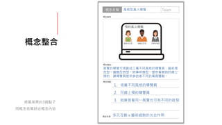 概念整合
將最高票的3個點子
用概念表單詳述概念內容
風格型真人導覽
展覽的導覽可規劃成三種不同風格的導覽員：藝術理
念型、議題反思型、時事呼應型，提供看展前的線上
預約，讓導覽員提供參訪者不同的看展體驗。
多元互動 x 藝術細胞的光合作用
1. 培養不同風格的導覽員
2. 可線上預約導覽員
3. 就算是看同一展覽也可有不同的啟發
 