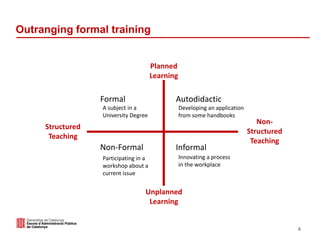 Outranging formal training
4
Structured
Teaching
Planned
Learning
Unplanned
Learning
Non-
Structured
Teaching
Formal Autodidactic
Informal
Non-Formal
A subject in a
University Degree
Developing an application
from some handbooks
Participating in a
workshop about a
current issue
Innovating a process
in the workplace
 