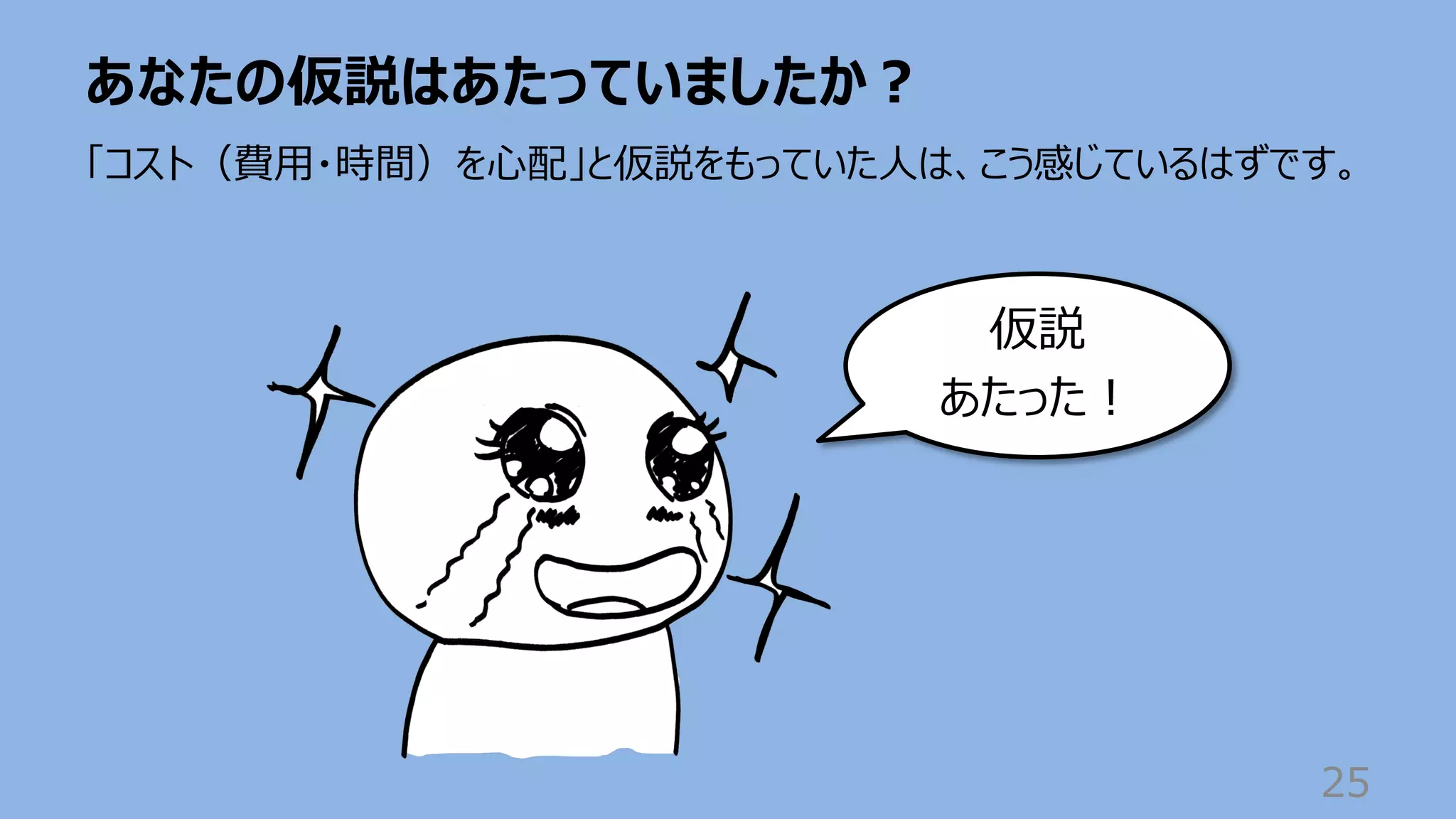 あなたの仮説はあたっていましたか︖
25
「コスト（費⽤・時間）を⼼配」と仮説をもっていた⼈は、こう感じているはずです。
仮説
あたった︕
 