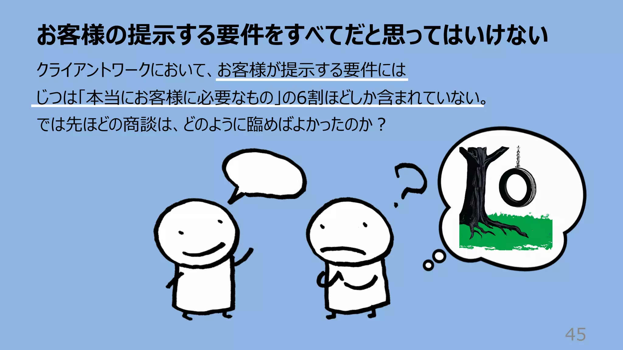 お客様の提⽰する要件をすべてだと思ってはいけない
45
クライアントワークにおいて、お客様が提⽰する要件には
じつは「本当にお客様に必要なもの」の6割ほどしか含まれていない。
では先ほどの商談は、どのように臨めばよかったのか︖
 