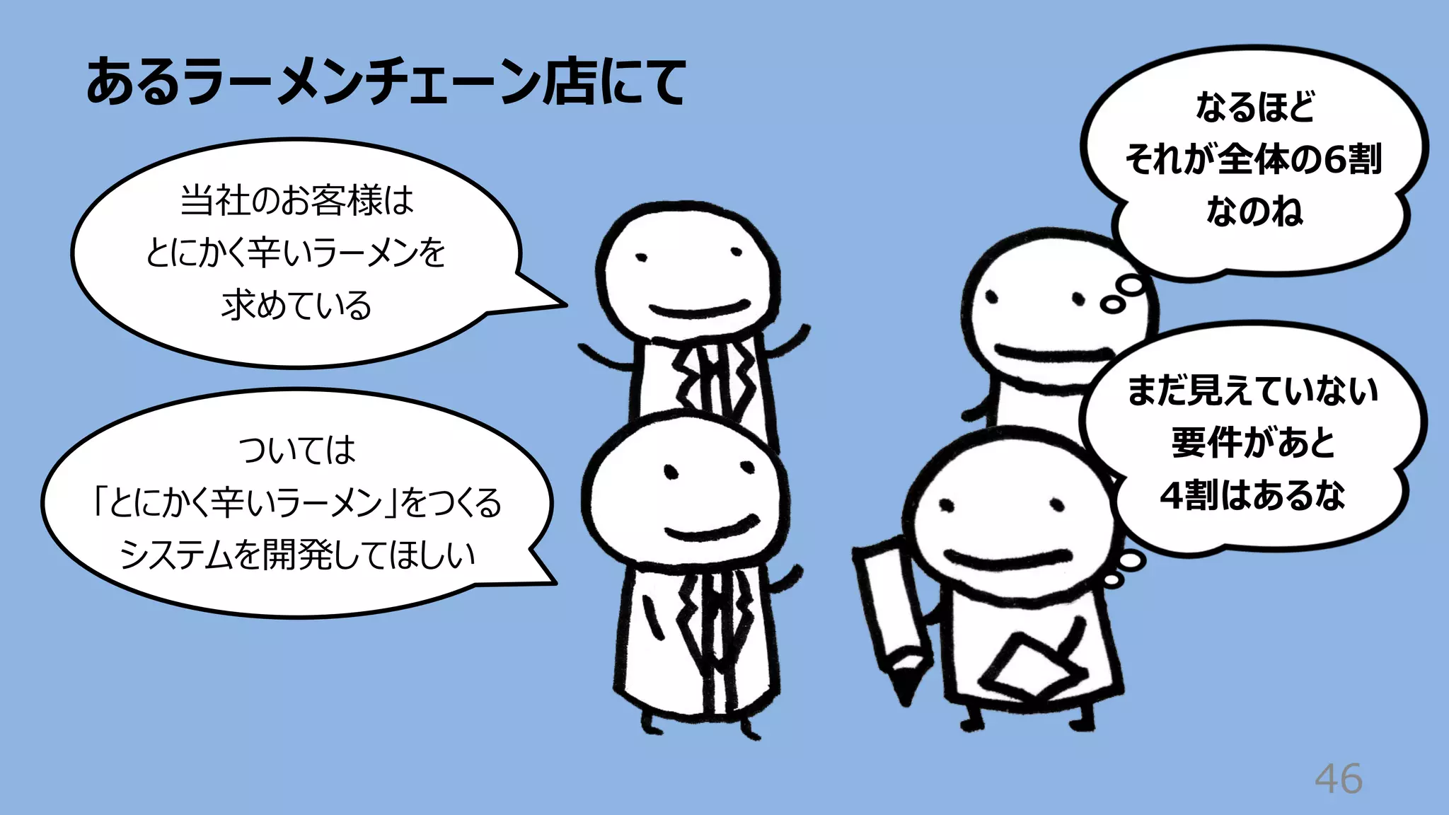 あるラーメンチェーン店にて
46
当社のお客様は
とにかく⾟いラーメンを
求めている
ついては
「とにかく⾟いラーメン」をつくる
システムを開発してほしい
なるほど
それが全体の6割
なのね
まだ⾒えていない
要件があと
4割はあるな
 