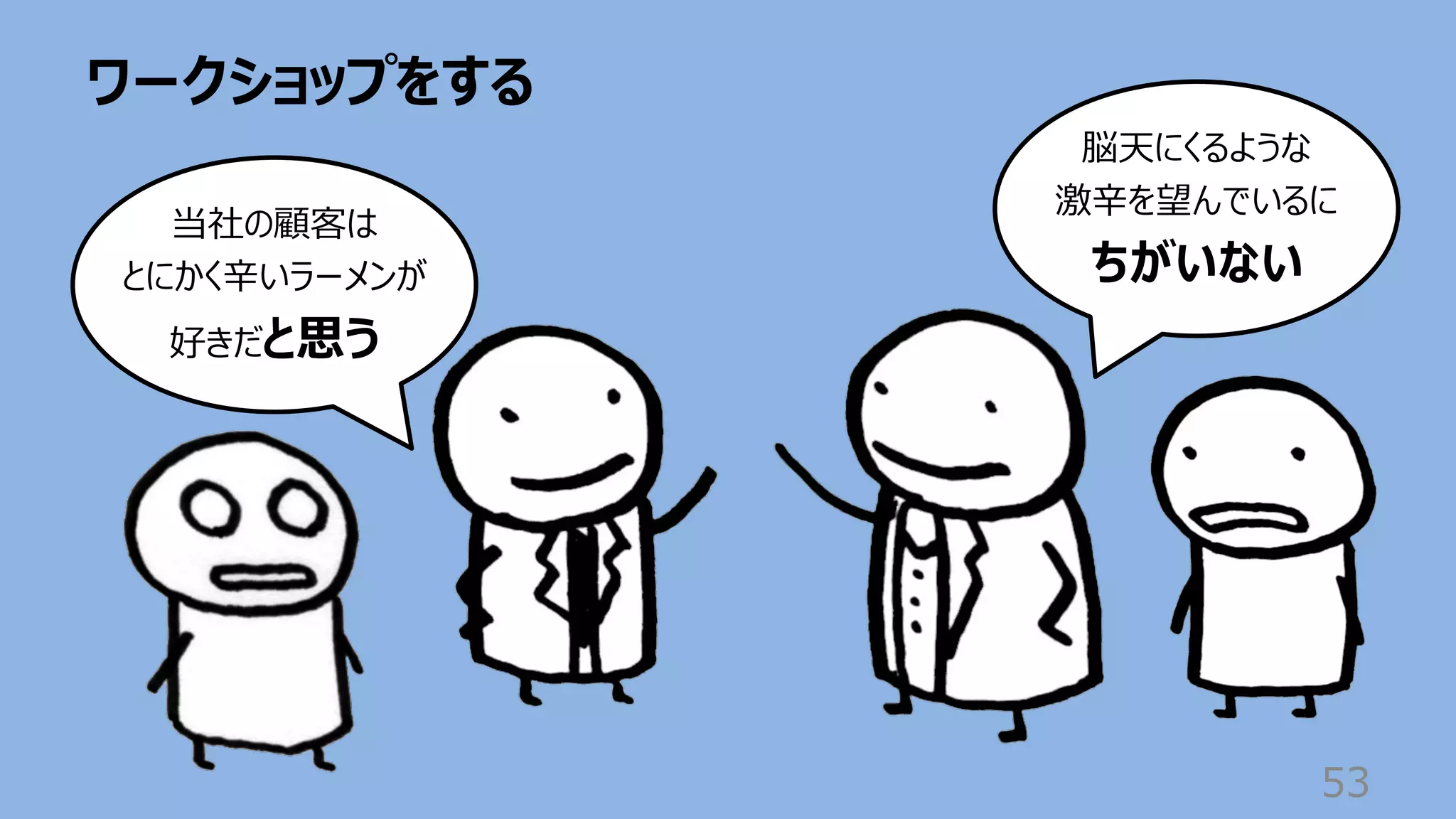 ワークショップをする
53
当社の顧客は
とにかく⾟いラーメンが
好きだと思う
脳天にくるような
激⾟を望んでいるに
ちがいない
 