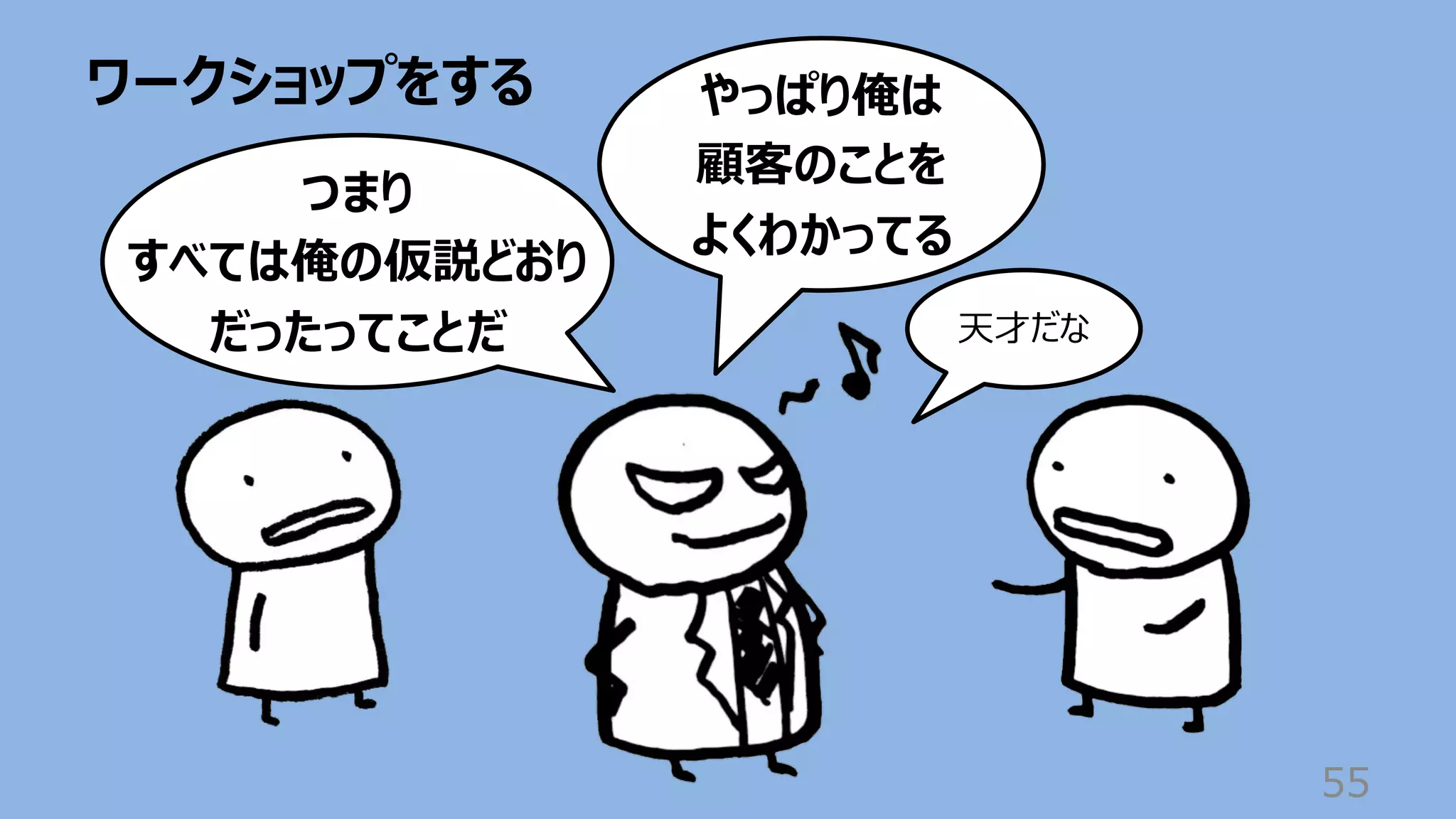 ワークショップをする
55
つまり
すべては俺の仮説どおり
だったってことだ
やっぱり俺は
顧客のことを
よくわかってる
天才だな
 