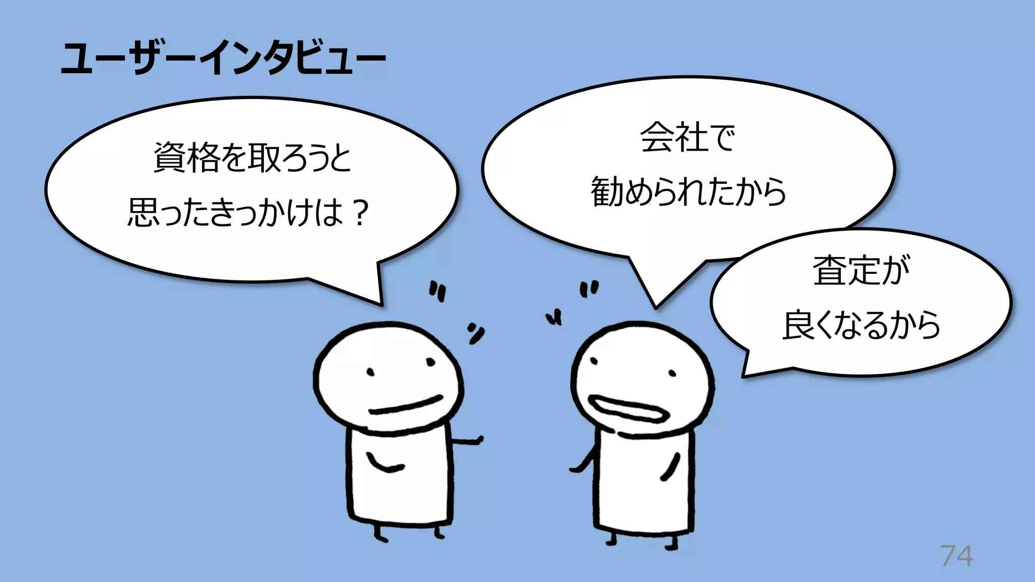 ユーザーインタビュー
74
資格を取ろうと
思ったきっかけは︖
会社で
勧められたから
査定が
良くなるから
 