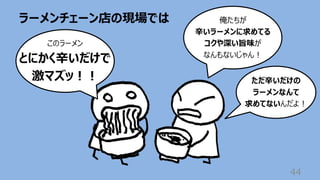 ラーメンチェーン店の現場では
44
このラーメン
とにかく⾟いだけで
激マズッ︕︕
俺たちが
⾟いラーメンに求めてる
コクや深い旨味が
なんもないじゃん︕
ただ⾟いだけの
ラーメンなんて
求めてないんだよ︕
 