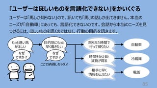 「ユーザーはほしいものを⾔語化できない」をかいくぐる
85
ユーザーは「⾺しか知らない」ので、訊いても「⾺」の話しか出てきません。本当の
ニーズが「⾃動⾞」にあっても、⾔語化できないのです。会話から本当のニーズを⾒
つけるには、ほしいものを訊くのではなく、⾏動の⽬的を訊きます。
もっと速い⾺
がほしい
⾃動⾞
なぜ
ですか︖
⽬的地にもっと
早く着きたい
限られた時間で
⾏って帰りたい
ここで納得しちゃダメ
時間をかけると
貨物が腐る
相⼿に早く
情報を伝えたい
冷蔵庫
電話
なぜ
ですか︖
 