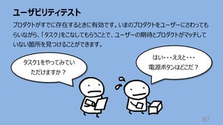 ユーザビリティテスト
87
プロダクトがすでに存在するときに有効です。いまのプロダクトをユーザーにさわっても
らいながら、「タスク」をこなしてもらうことで、ユーザーの期待とプロダクトがマッチして
いない箇所を⾒つけることができます。
タスク1をやってみてい
ただけますか︖
はい・・・ええと・・・
電源ボタンはどこだ︖
 