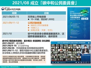 Copyright ITRI 工業技術研究院 11
2021/08 成立「碳中和公民委員會」
資料來源：https://reurl.cc/0xDvLK
時間 日程
2021/08/05-15 民眾線上問卷調查
⚫ 10~30歲，受訪者1,000位
2021/09/11-12 公民討論會議
⚫ 500名公民討論會議
⚫ 15歲以上
⚫ 抽樣(地區、年齡、性別)
2021/10 碳中和委員會全體會議審議表決，送
國務會議審議表決，最終發表
碳中和3階段教育課程：基本概念-普通課程-深化課程
2021/08/07：成立儀式
2021/08/9-10：e-Learning
2021/08/28：市民碳教室(安排專家與談提問)
2021/09/11-12：聽取8個碳中和主題的專家報告，
並全程線上(開視訊)參與6個議題相關討論和問答
市民可以就階段性減少煤炭發電、內燃車轉型至環保車、提高塑
膠廢棄物減量及回收利用率、實現碳中和社會正義經濟、社會轉
型等進入碳中和社會的未來藍圖和政策課題，相互線上提問、交
換意見、提出政策建議
 