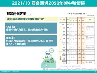 Copyright ITRI 工業技術研究院 15
2021/10 國會通過2050年碳中和情境
2050年溫室氣體淨排放量均爲"零"
(A方案)
全面中斷火力發電，最大限度減少排放
(B方案)
假設火力發電過程中殘留部分 LNG，積極利
用 CCUS 去碳技術
提出兩個方案
資料來源：https://www.2050cnc.go.kr/flexer/view/BOARD_ATTACH?storageNo=205
 