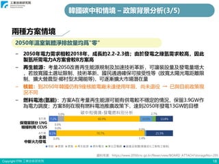 Copyright ITRI 工業技術研究院
− 2050年電力需求相較2018年，成長約2.2-2.3倍；由於發電之綠氫需求較高，因此
製氫所需電力A方案會較B方案高
− 再生能源：考量2050改善再生能源規制及加速技術革新，可讓裝設量及發電量增大
，若放寬國土選址限制、技術革新、國民通過確保可接受性等 (放寬太陽光電距離限
制、擴大營農型·
鄉村型太陽能等)，可逐漸擴大市場潛在量
− 核能：到2050年韓國仍有9座核能電廠未達使用年限、尚未退役 → 已與目前政策現
況不同
− 燃料電池(氫能)：方案A在考量再生能源可能有供電較不穩定的情況，保留3.9GW作
為電力調度；方案B則在現有燃料電池推廣政策下，達到2050年發電13GW的目標
6.1%
7.2%
0.0%
0.0%
0.0%
5.0%
70.7%
60.9%
1.4%
10.0%
0.0%
2.7%
21.5%
13.8%
A方案
B方案
碳中和情境-發電燃料別分析
核能 燃煤 燃氣 再生能源 燃料電池 東北亞電網 副產品氣體(煉鐵或化工製程之廢氣)
18
韓國碳中和情境 – 政策背景分析(3/5)
兩種方案情境
2050年溫室氣體淨排放量均爲"零"
全面
中斷火力發電
保殘留部分 LNG
積極利用 CCUS
資料來源：https://www.2050cnc.go.kr/flexer/view/BOARD_ATTACH?storageNo=205
 