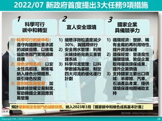 Copyright ITRI 工業技術研究院 28
2022/07 新政府首度提出3大任務9項措施
科學可行
碳中和轉型
宜人安全環境
國家企業
具備競爭力
1 2 3
資料來源：https://reurl.cc/p1qnpa
1) 科學可行的碳中和：
遵守向國際社會承諾
的減碳目標，以核電
協助各部門實現減碳
目標
2) 綠色分類系統：以安
全性爲前提，將核電
納入綠色分類體系，
吸引綠色投資
3) 應對碳貿易壁壘：加
強碳排放權交易制度，
幫助韓國企業因應貿
易壁壘
1) 細懸浮微粒濃度減少
30%，與國際併行
2) 安全用水管理：利用
尖端技術完善災害管
理系統
3) 科學河流管理：以科
學數據為基礎，制定
四大河流的優化運行
計劃
1) 循環經濟：塑膠、稀
有金屬的再利用特性，
提升資源保護
2) 環保經營：營造良性
循環環境，敦促企業
取得優良環保成果，
提升企業價值
3) 支持國家主要出口領
域：半導體、汽車、
石油產品產業，提供
環境保護相關補助支
持
預計重新制定各部門的減碳目標，納入2023年3月「國家碳中和綠色成長基本計畫」
 