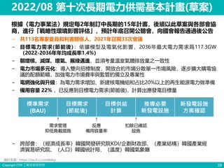 Copyright ITRI 工業技術研究院 29
2022/08 第十次長期電力供需基本計畫(草案)
根據〈電力事業法〉規定每2年制訂中長期的15年計畫，後續以此草案與各部會協
商，進行「戰略性環境影響評估」，預計年底召開公聽會，向國會報告通過後公告
− 共113名專家委員和利害關係人，2021年召開33次會議
− 目標電力需求(節能後)：依據模型及電氣化影響，2036年最大電力需求爲117.3GW
（2022-2036年年均成長率1.4%）
− 朝增核、減煤、增氣、展綠邁進，並須考量溫室氣體排放量之一致性
− 電力市場多元化：導入雙向招標制度，開放合約市場分散單一市場風險，逐步擴大購電協
議的配額範疇，加強電力市場費率與監管的獨立及專業性
− 電網強化與升級：為電力需求增加、新建核電機組和占比20%以上的再生能源電力做準備
− 備用容量 22% ，已反應到目標電力需求(節能後)，計算出應發電目標量
資料來源：https://reurl.cc/vmWdqy
標準需求
(BAU)
目標需求
(節能後)
目標供給
計算
推導必要
新發電設施
新發電設施
方案確認
需求管理
抑低負載措施
反應
備用容量率
扣除已確認
設施
− 跨部會：（經濟成長率）韓國開發研究院KDI/企劃財政部、（產業結構）韓國產業經
濟貿易研究院、（人口）韓國統計局、（溫度）韓國氣象廳
 