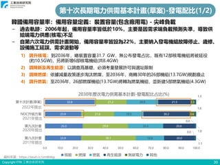 Copyright ITRI 工業技術研究院
23.9
25.0
23.9
32.8
36.1
29.9
21.8
21.2
18.8
23.3
19.5
20.9
20.0
20.8
30.2
21.5
0.0
0.0
3.6
2.3
1.1
1.0
1.0
1.3
0.0 10.0 20.0 30.0 40.0 50.0 60.0 70.0 80.0 90.0 100.0
第八次計畫
第九次計畫
NDC升級方案
第十次計畫(草案)
2030年歷次電力供需基本計劃-發電配比占比(%)
核能 燃煤 燃氣 再生能源 無碳電力 其他
1) 調升核電：到2036年，總裝置容量31.7 GW，無公布發電占比，既有12部核電機組將被延役
(約10.5GW)，另將新增6部核電機組(共8.4GW)
2) 調降新及再生能源：以調查爲基礎，必須考量發展許可與選址限制
3) 調降燃煤：依據減量政策逐步淘汰燃煤，至2036年，商轉30年的26部機組(13.7GW)規劃廢止
4) 調升燃氣：至2036年，26部燃煤機組(13.7GW)將轉為燃氣機組，並新建5部燃氣機組(4.3GW)
30
資料來源：https://reurl.cc/vmWdqy
韓國備用容量率：備用容量定義：裝置容量(包含廠用電) - 尖峰負載
− 過去軌跡：2006年起，備用容量率皆低於10%，主要是因需求端負載預測失準，導致供
給端電力供應(核電)不足
− 自第六次電力供需計畫開始，備用容量率皆設為22%，主要納入發電機組故障停止、歲修、
設備施工延誤、需求波動等
2017年提出
2020年提出
2021年提出
2022年提出
第十次長期電力供需基本計畫(草案)-發電配比(1/2)
 