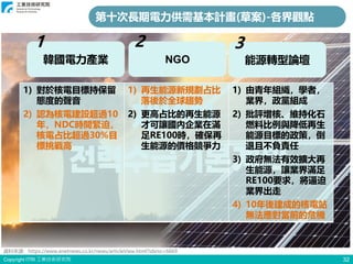 Copyright ITRI 工業技術研究院 32
資料來源：https://www.enetnews.co.kr/news/articleView.html?idxno=6669
韓國電力產業 NGO 能源轉型論壇
1 2 3
1) 對於核電目標持保留
態度的聲音
2) 認為核電建設超過10
年，NDC時間緊迫，
核電占比超過30%目
標挑戰高
1) 再生能源新規劃占比
落後於全球趨勢
2) 更高占比的再生能源
才可讓國內企業在滿
足RE100時，確保再
生能源的價格競爭力
1) 由青年組織，學者，
業界，政黨組成
2) 批評增核、維持化石
燃料比例與降低再生
能源目標的政策，倒
退且不負責任
3) 政府無法有效擴大再
生能源，讓業界滿足
RE100要求，將逼迫
業界出走
4) 10年後建成的核電站
無法應對當前的危機
第十次長期電力供需基本計畫(草案)-各界觀點
 