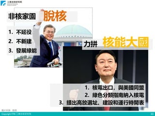 Copyright ITRI 工業技術研究院 33
非核家園 脫核
1. 不延役
2. 不新建
3. 發展綠能
圖片來源：路透
力拼 核能大國
1. 核電出口，與美國同盟
2. 綠色分類指南納入核電
3. 提出高放選址、建設和運行時間表
 