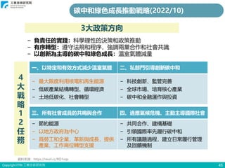 Copyright ITRI 工業技術研究院 45
碳中和綠色成長推動戰略(2022/10)
3大政策方向
− 負責任的實踐：科學理性的決策和政策推動
− 有序轉型：遵守法規和程序，強調兩黨合作和社會共識
− 以創新為主導的碳中和綠色成長：溫室氣體減量
4
大
戰
略
1
2
任
務
一、以特定和有效方式減少溫室氣體 二、私部門引導創新碳中和
− 最大限度利用核電和再生能源
− 低碳產業結構轉型、循環經濟
− 土地低碳化、社會轉型
− 科技創新、監管完善
− 全球市場、培育核心產業
− 碳中和金融運作與投資
三、所有社會成員的共鳴與合作 四、適應氣候危機、主動主導國際社會
− 節約能源
− 以地方政府為中心
− 爲勞工和企業，革新與成長，提供
產業、工作崗位轉型支援
− 共同合作、建構基礎
− 引領國際率先履行碳中和
− 所有議題過程，建立日常履行管理
及回饋機制
資料來源：https://reurl.cc/RO1vqx
 