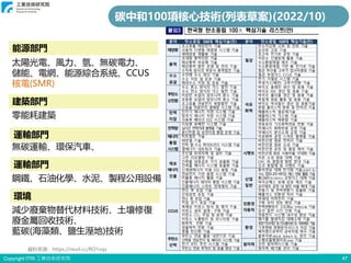 Copyright ITRI 工業技術研究院 47
碳中和100項核心技術(列表草案)(2022/10)
能源部門
太陽光電、風力、氫、無碳電力、
儲能、電網、能源綜合系統、CCUS
核電(SMR)
零能耗建築
無碳運輸、環保汽車、
鋼鐵、石油化學、水泥、製程公用設備
減少廢棄物替代材料技術、土壤修復
廢金屬回收技術、
藍碳(海藻類、鹽生溼地)技術
建築部門
運輸部門
運輸部門
環境
資料來源：https://reurl.cc/RO1vqx
 