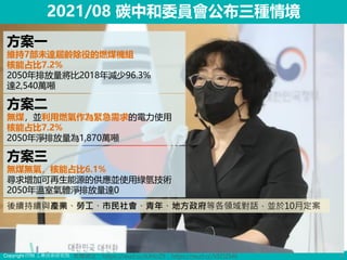 Copyright ITRI 工業技術研究院 9
2021/08 碳中和委員會公布三種情境
方案一
維持7部未達屆齡除役的燃煤機組
核能占比7.2%
2050年排放量將比2018年減少96.3%
達2,540萬噸
方案二
無煤，並利用燃氣作為緊急需求的電力使用
核能占比7.2%
2050年淨排放量為1,870萬噸
方案三
無煤無氣，核能占比6.1%
尋求增加可再生能源的供應並使用綠氫技術
2050年溫室氣體淨排放量達0
新聞網址：https://reurl.cc/KAYoZ9；https://reurl.cc/VEOZM6
後續持續與產業、勞工、市民社會、青年、地方政府等各領域對話，並於10月定案
 