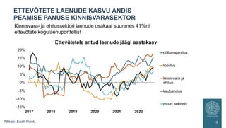 ETTEVÕTETE LAENUDE KASVU ANDIS
PEAMISE PANUSE KINNISVARASEKTOR
13
-15%
-10%
-5%
0%
5%
10%
15%
20%
2017 2018 2019 2020 2021 2022
põllumajandus
tööstus
kinnisvara ja
ehitus
kaubandus
muud sektorid
Ettevõtetele antud laenude jäägi aastakasv
Allikas: Eesti Pank.
Kinnisvara- ja ehitussektori laenude osakaal suurenes 41%ni
ettevõtete kogulaenuportfellist
 