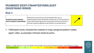 PEAMISED EESTI FINANTSSTABIILSUST
OHUSTAVAD RISKID
23
Risk 3
 Võlakirjade kaudu rahastamise osakaal on kogu pangandussektori vaates
pigem väike, puudutades mõnesid üksikuid panku
1 2 3 4 5 6
Skaala: 1 = väike risk ja 6 = suur risk. Noole suund märgib riski muutust võrreldes eelmise, aprilli 2022 hinnanguga.
PANKADE RAHASTAMISEGA
SEOTUD RISKIDE SUURENEMINE
Ebakindluse suurenemine ja intressimäärade tõus raha- ja
kapitaliturgudel teevad võlakirjade emiteerimise nii Eesti pankade kui
nende lähiturgudel tegutsevate emapankade jaoks keerulisemaks ja
kallimaks ning see pingestab nende likviidsus- ja rahastamisseisu.
 