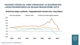 KAHANEV NÕUDLUS, KIIRE HINNAKASV JA SUURENEVAD
LAENUTEENINDUSKULUD SEAVAD MAKSEVÕIME OHTU
3
-10%
-5%
0%
5%
10%
15%
20%
25%
2016 2017 2018 2019 2020 2021 2022
hoiuste aastakasv töötuse määr keskmise brutokuupalga reaalkasv
Keskmise palga reaalkasv, majapidamiste hoiuste kasv ning töötus
Allikad: Eesti Pank, statistikaamet.
 
