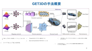 【DL輪読会】GET3D: A Generative Model of High Quality 3D Textured Shapes ...