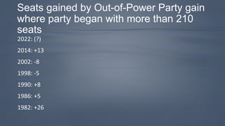 Seats gained by Out-of-Power Party gain
where party began with more than 210
seats
2022: (?)
2014: +13
2002: -8
1998: -5
1990: +8
1986: +5
1982: +26
 