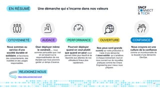 EN RÉSUMÉ
17
Nous sommes au
service d’une
société durable et
solidaire, et favorisons
des comportements, des
mobilités et des usages
responsables.
CITOYENNETÉ
Oser déployer même
le vendredi… nous
sommes persuadés que c’est
en se basant sur la
responsabilisation de nos
équipes que nous pouvons
garder un temps d’avance.
AUDACE
Pourvoir déployer
quand on veut plutôt
que quand on peut nous
permet d’être plus réactif et de
répondre aux attentes de nos
utilisateurs finaux plus
rapidement.
PERFORMANCE
Nos yeux sont grands
ouverts sur notre production à
l’aide d’une démarche
d’observabilité qui s’améliore
à chaque évènement, tout en
nous ouvrant sur de nouvelles
pratiques comme les Chaos
Engineering pour mieux nous
préparer.
OUVERTURE
Nous croyons en une
culture de la confiance
comme un incontournable de
la réussite d’une démarche
DevOps.
CONFIANCE
https://jobs.connect-tech.sncf/
REJOIGNEZ-NOUS
Une démarche qui s’incarne dans nos valeurs
 