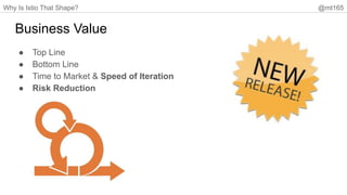 Why Is Istio That Shape? @mt165
Business Value
● Top Line
● Bottom Line
● Time to Market & Speed of Iteration
● Risk Reduction
 