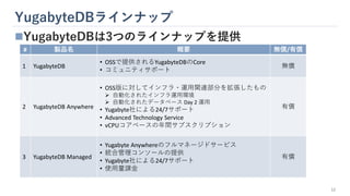 YugabyteDBラインナップ
12
◼YugabyteDBは3つのラインナップを提供
# 製品名 概要 無償/有償
1 YugabyteDB
• OSSで提供されるYugabyteDBのCore
• コミュニティサポート
無償
2 Yuga...