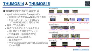 THUMOS14 & THUMOS15
nTHUMOS2013からの変更点
• spation-temporalからtemporalへ
• 区間検出の方がbbox検出よりも有用
• ただしアノテーションはbbox
（THUMOS2013と同じも...