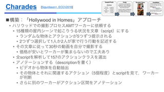 Charades
n構築：「Hollywood in Homes」アプローチ
• ハリウッドでの撮影プロセスAMTワーカーに依頼する
• 15種類の屋内シーンで起こりうる状況を文章（script）にする
• ランダムな物体とアクションが5つずつ...