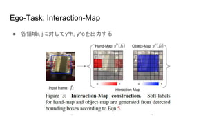 Ego-Task: Interaction-Map
● 各領域i, jに対してy^h, y^oを出力する
 