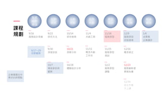 課程
規劃 9/16
服務設計思維
服務
設計
導論
9/23
研究方法
田野
研究
9/30
深度訪談
10/14
研究檢視
分析
洞察
10/21
洞察分析
11/4
共創工具
11/11
概念共創
工作坊
合作
共創
11/18
服務原型
原型
測試
11/25
服務原型
測試
12/2
服務原型
調整
12/9
服務原型
初版提案
設計
提案
12/16
概念修正
12/23
服務創新提
案報告書
1/6
成果展
企業講評
期末
報告
10/7
場域參訪與
觀察
9/17~29
田野觀察
企業專題合作
需求的時間點
10/28
體驗設計分析
12/30
自主作業
不上課
 