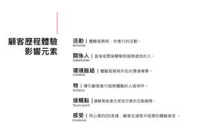 顧客歷程體驗
影響元素
活動 │ 體驗服務時，所進行的活動。
關係人 │ 直接或間接關聯到服務遞送的人。
環境脈絡 │ 體驗服務時所在的環境場景。
物 │ 導引顧客進行服務體驗的人造物件。
接觸點 │讓顧客能產生感受印象的互動瞬間。
感受 │ 用心裡的OS表達：顧客在過程中經歷的體驗感受 。
Activities
Stakeholder
Touch point
Emotions
Contexts
Artifacts
 