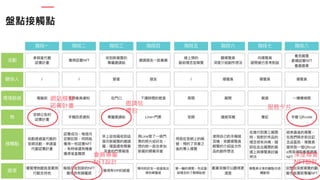 盤點接觸點
網站模擬
認養計畫
會員專屬
NFT設計
深度導覽
NFT設計
服務卡片
邀請帖
禮包
 