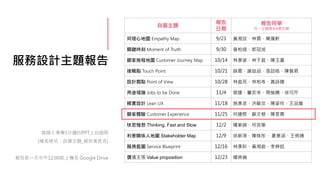 服務設計主題報告
每個人準備5分鐘的PPT上台說明
(檔名格式：自選主題_報告者姓名)
報告前一天中午12:00前上傳至 Google Drive
自選主題
報告
日期
報告同學
同一主題最多4個名額
同理心地圖 Empathy Map 9/23 黃湘芸、林霓、簡珮軒
關鍵時刻 Moment of Truth 9/30 曾柏瑄、郭冠成
顧客旅程地圖 Customer Journey Map 10/14 林彥姿、林于庭、陳玉書
接觸點 Touch Point 10/21 薛晨、謝喆涵、張誌皓、陳佩君
設計觀點 Point of View 10/28 林庭而、林柏岑、黃詠婕
用途理論 Jobs to be Done 11/4 袁婕、董奕岑、周榆姍、徐可芹
精實設計 Lean UX 11/18 施彥丞、洪毓汝、陳姿伶、王品媛
顧客體驗 Customer Experience 11/25 何婕熙、蘇文慈、陳昱霖
快思慢想 Thinking, Fast and Slow 12/2 楊紫綺、何芸寧
利害關係人地圖 Stakeholder Map 12/9 徐薪淳、陳姝彤、 夏意涵、王俐臻
服務藍圖 Service Blueprint 12/16 林彥昕、黃湘庭、李婷鈺
價值主張 Value proposition 12/23 楊典倫
 