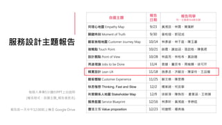 服務設計主題報告
每個人準備5分鐘的PPT上台說明
(檔名格式：自選主題_報告者姓名)
報告前一天中午12:00前上傳至 Google Drive
自選主題
報告
日期
報告同學
同一主題最多4個名額
同理心地圖 Empathy Map 9/23 黃湘芸、林霓、簡珮軒
關鍵時刻 Moment of Truth 9/30 曾柏瑄、郭冠成
顧客旅程地圖 Customer Journey Map 10/14 林彥姿、林于庭、陳玉書
接觸點 Touch Point 10/21 薛晨、謝喆涵、張誌皓、陳佩君
設計觀點 Point of View 10/28 林庭而、林柏岑、黃詠婕
用途理論 Jobs to be Done 11/4 袁婕、董奕岑、周榆姍、徐可芹
精實設計 Lean UX 11/18 施彥丞、洪毓汝、陳姿伶、王品媛
顧客體驗 Customer Experience 11/25 蘇文慈、陳昱霖
快思慢想 Thinking, Fast and Slow 12/2 楊紫綺、何芸寧
利害關係人地圖 Stakeholder Map 12/9 徐薪淳、陳姝彤、 夏意涵、王俐臻
服務藍圖 Service Blueprint 12/16 林彥昕、黃湘庭、李婷鈺
價值主張 Value proposition 12/23 何婕熙、楊典倫
 