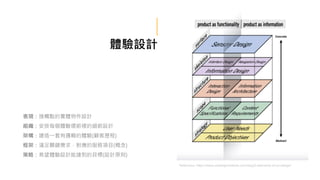 體驗設計
表現：接觸點的實體物件設計
組織：安排每個體驗環節裡的細節設計
架構：建造一套有邏輯的體驗(顧客歷程)
框架：滿足關鍵需求，對應的服務項目(概念)
策略：希望體驗設計能達到的目標(設計原則)
Reference: https://www.uxdesigninstitute.com/blog/5-elements-of-ux-design/
 