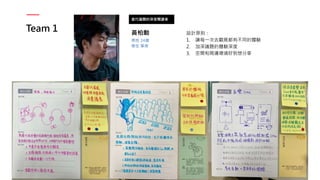 Team 1
當代議題的深度閱讀者
黃柏勳
男性 24歲
學生 單身
設計原則：
1. 讓每一次去觀展都有不同的體驗
2. 加深議題的體驗深度
3. 空間和周邊環境好到想分享
 